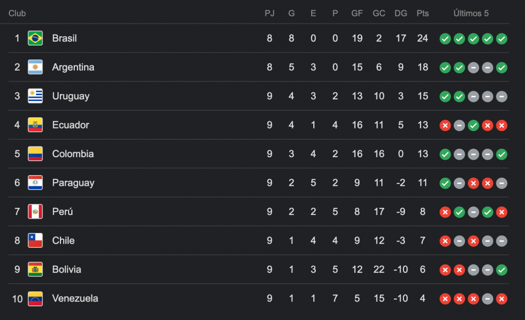 Clasificatorias C Mo Qued La Tabla Y Qu Afrontar La Roja