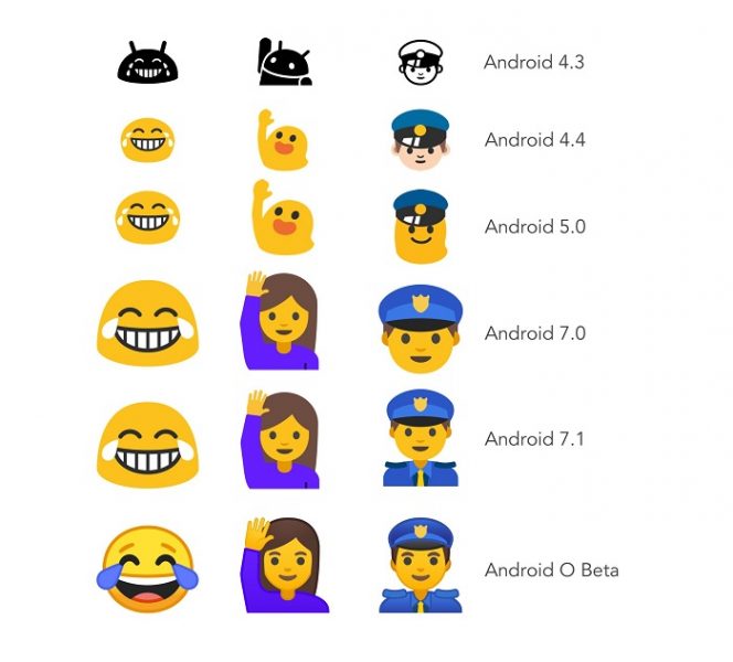 emojis-evolucion-android-o