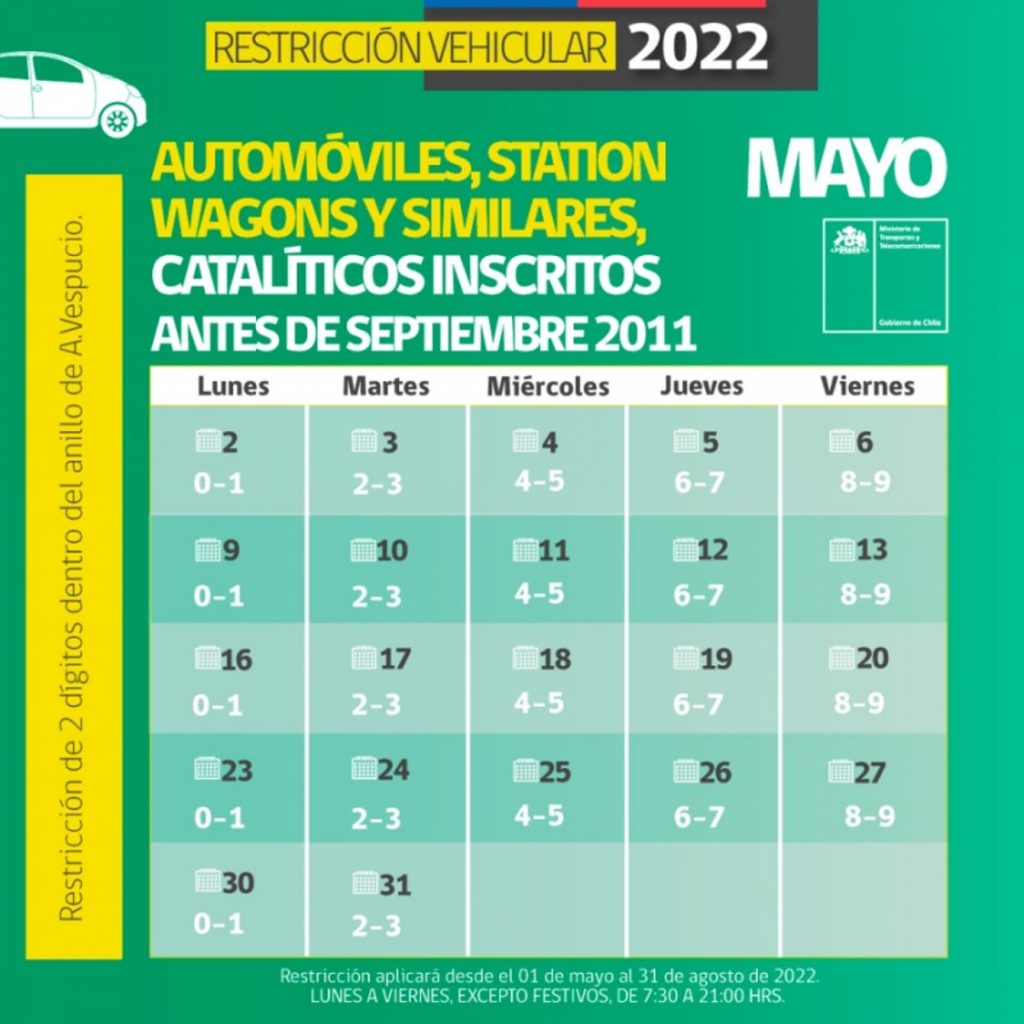 pa-cuidar-los-pulmones-gobierno-anuncia-restricci-n-vehicular-2022