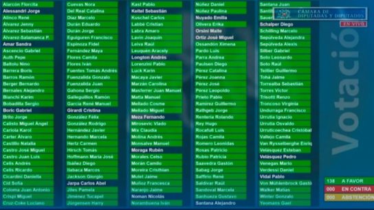 Pensión Garantizada Universal: Cámara de Diputados y Diputadas aprueba de forma unánime el proyecto