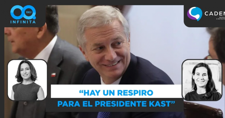 Plaza Pública Cadem: El Presidente Kast gana algo de alivio político